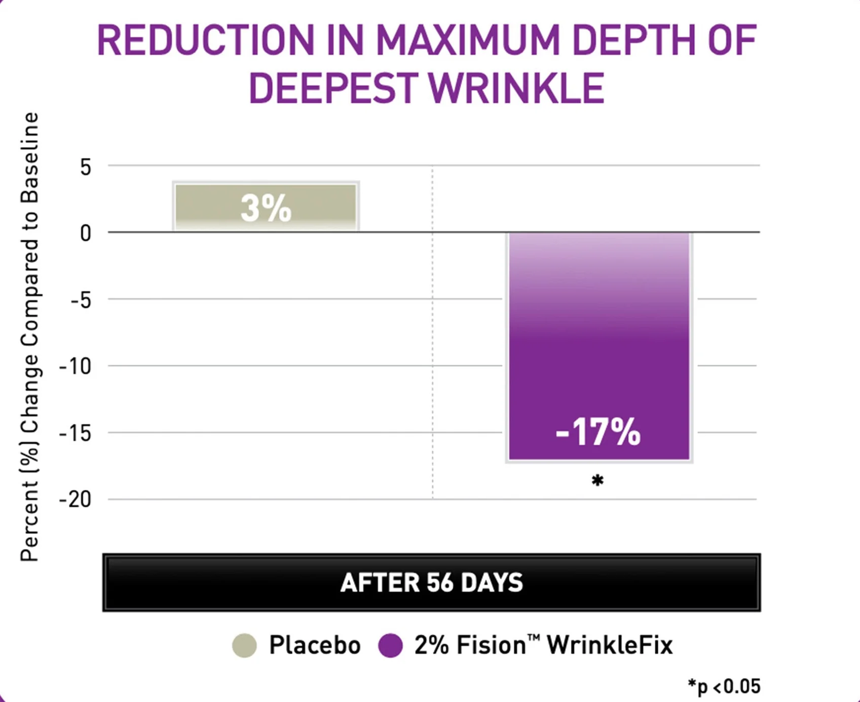 Collagen & Peptide Night Cream - Image 7
