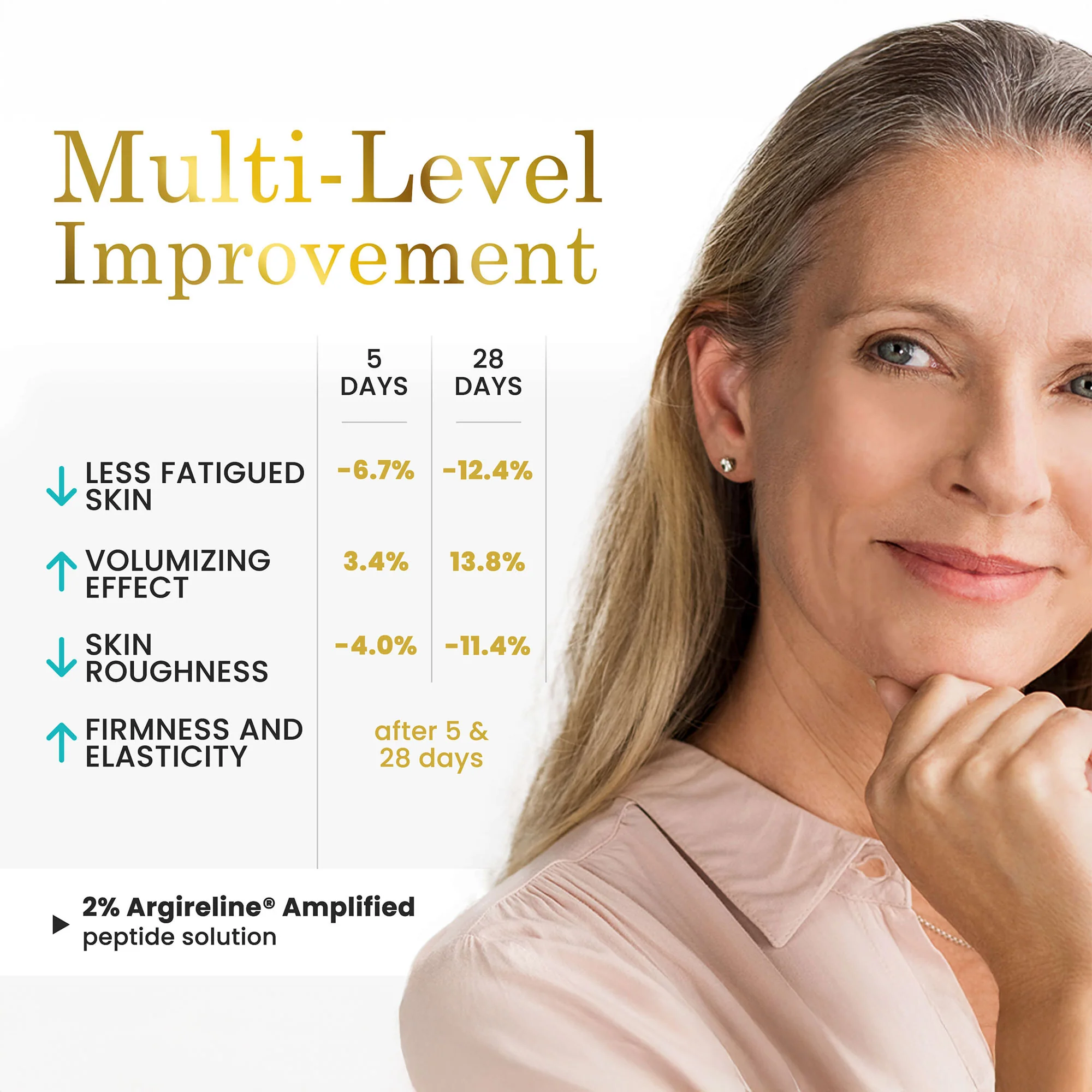 Anti-Aging-Youth Activating Serum - Image 6